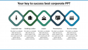Five Node Best Corporate PPT Template Slide Design