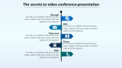 Our Predesigned Video Conference Presentation Template 