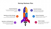 Best Startup Business Plan PowerPoint And Google Slides