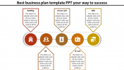 Best Business Plan Template PPT - Your Way To Success