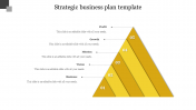 Wonderful Strategic Business Plan Template Presentation