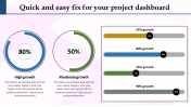 Innovative Project Dashboard Template PPT Slide Design