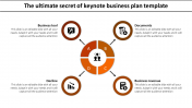 Circle Model Keynote Business Plan Template