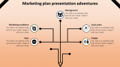 Creative Marketing Plan Presentation Components