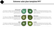 Sales Plan PowerPoint Presentation Template & Google Slides