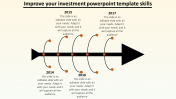 Timeline Investment PPT Templates & Google Slides Themes