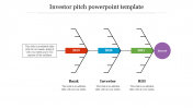 Fishbone Model Investor Pitch PowerPoint Template