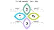 Our Prodigious SWOT Model Template For Presentation