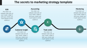 	B2B Marketing Strategy Template	
