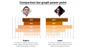 Top Notch Comparison Bar Graph PowerPoint Presentation
