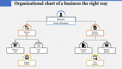 Organizational Chart Of A Business PowerPoint Template