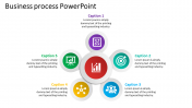 Business Process PowerPoint Presentation