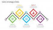 Sales StrategyPowerPoint Templates & Google Slides Themes