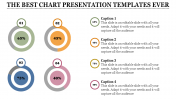 Seductive Chart Presentation Templates PowerPoint Themes