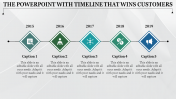 Let Us Enjoy The PowerPoint With Timeline Slide Themes