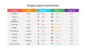 Coolest Project Status PowerPoint Template And Google Slides