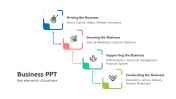 Key Elements Of Business PPT And Google Slides Template