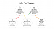 Coolest Sales Plan Example PPT Template And Google Slides