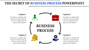 Engaging Business Process PowerPoint Template