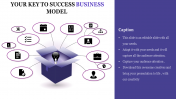 Amazing Business Model PowerPoint Template Presentation