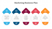 Marketing Business Plan PowerPoint And Google Slides Themes