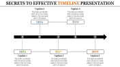 Astonishing Timeline Presentation Template PPT Themes