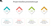 Project Timeline Presentation PPT Template 