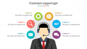 Customer Support PPT Presentation and Google Slides
