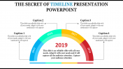Successful Timeline Presentation PowerPoint