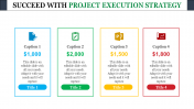 Buy best Project Execution Strategy PPT Slides presentation