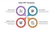 Try This Sales PowerPoint And Google Slides Template