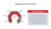 Creative Speedometer PowerPoint And Google Slides Template