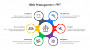 Risk Management PPT And Google Slides With 6 Options