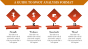 Download our Best Collection of SWOT Analysis Format