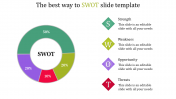 Customized SWOT Slide Template Presentation-Four Node