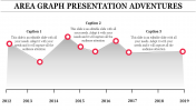 Chart Model Area Graph Presentation Template Designs