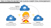 Cloud Computing PowerPoint For PPT Presentation