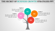 Get the Best Business Growth Strategies PPT Presentation