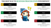 Business Process Steps PowerPoint Template Presentation