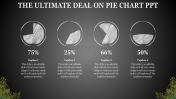 Dark Background Pie Chart PPT Template Presentation