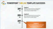Splendiferous PowerPoint Timeline Template Presentation