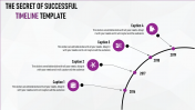 do a timeline in template PPT	
