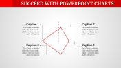 Find the Best Collection of PowerPoint Charts Slides