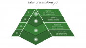Stunning Sales Presentation PPT With Four Nodes Slide