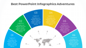Best Infographics PowerPoint Presentation And Google Slides 