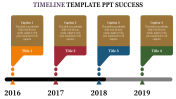 Leave an Everlasting Timeline Template PPT Presentation