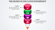 Customized Education PowerPoint Templates Presentation