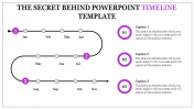 Awesome PowerPoint Timeline Template Presentations