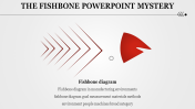 Effective Fishbone PowerPoint Presentation Template