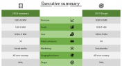 Concise Executive Summary PPT Template and Google Slides